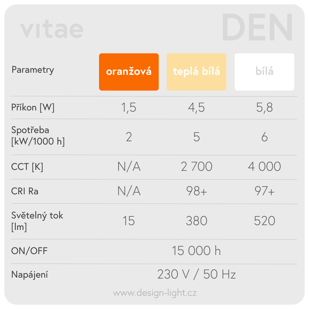 DEN verze 1